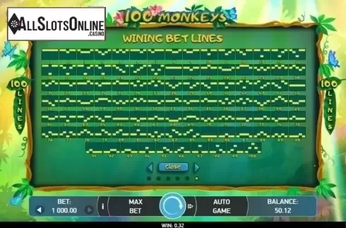 Paylines. 100 Monkeys from Bet2Tech