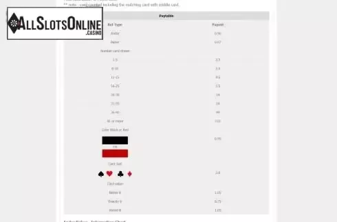 Paytable screen