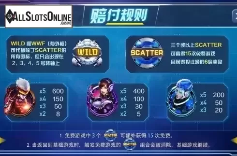 Paytable 1. Armor Crisis from Dream Tech
