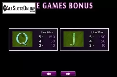 Paytable 4. Birds of Wonder from High 5 Games