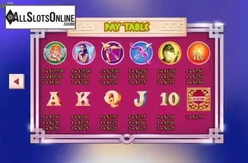 Paytable screen