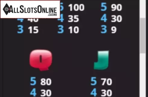 Paytable screen 3. Double Fruits from Capecod Gaming