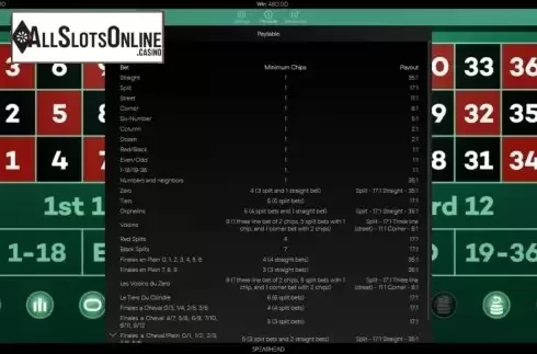 Paytable. European Roulette (Spearhead Studios) from Spearhead Studios