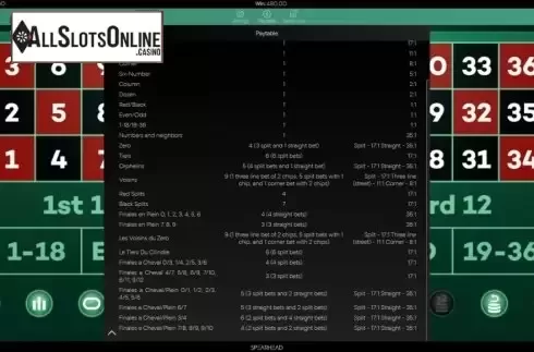 Paytable 2. European Roulette (Spearhead Studios) from Spearhead Studios