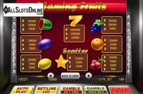 Paytable 1. Flaming Fruits (BetConstruct) from BetConstruct