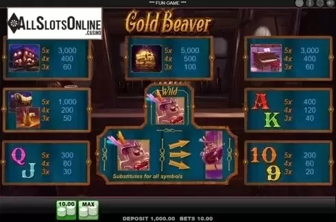 Paytable. Gold Beaver from Merkur