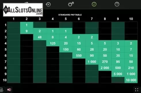 Pay Lines screen