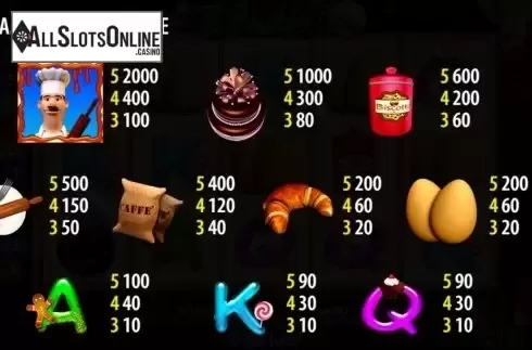 Paytable screen. Il Pasticciere from Nazionale Elettronica