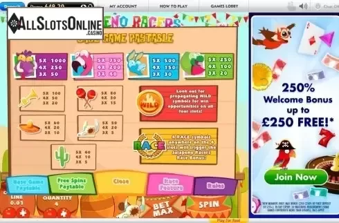 Paytable 1. Jalapeno Racers from Roxor Gaming