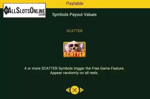 Paytable screen