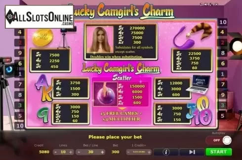 Paytable. Lucky Camgirls Charm from Five Men Games