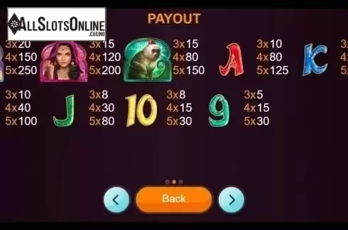 Paytable. Market Wonders from Betixon