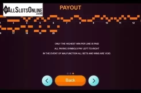 Paylines. Market Wonders from Betixon