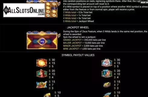 Jackpot wheel feature