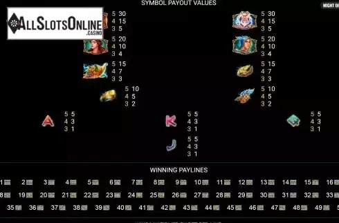 Paytable and paylines screen
