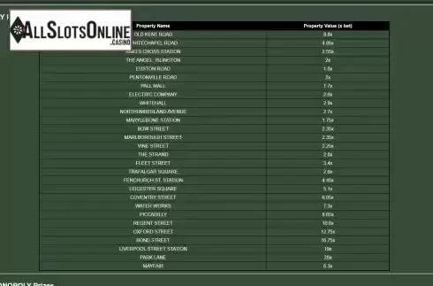 Monopoly Payouts Screen