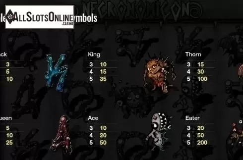Paytable 1. Necronomicon from Thunderspin