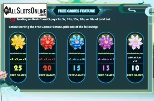 Paytable 3. Nezha from KA Gaming