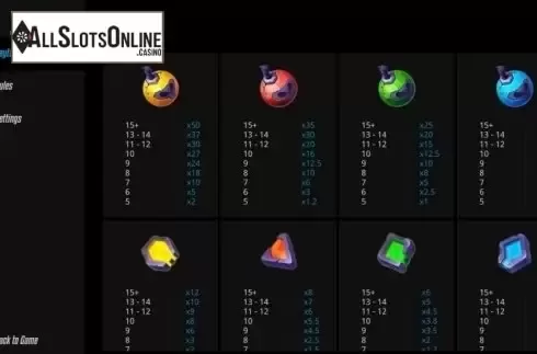 Paytable. Nuke World from Evoplay Entertainment