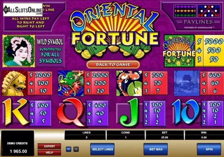 Paytable 1. Oriental Fortune from Microgaming