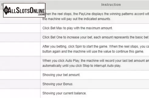 Rules. Slot Cool Fruit from esball