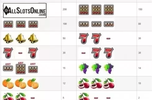 Paytable. Slot Cool Fruit from esball