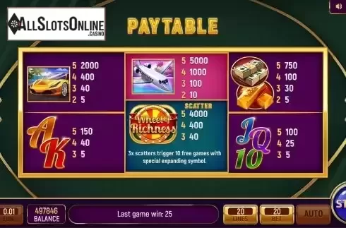 Paytable screen