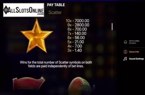 Paytable 1