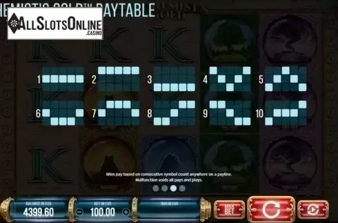 Paylines. Alchemists Gold from SYNOT