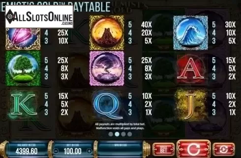 Paytable. Alchemists Gold from SYNOT