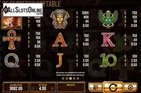 Paytable. Book of Secrets from SYNOT