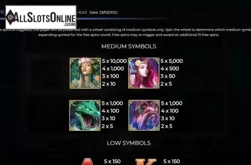 Paytable screen