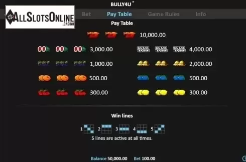 Paytable. Bully4U from Realistic