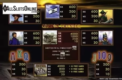 Paytable 1. Cannon Thunder from Merkur