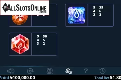 Paytable 3. City Of Poli from Virtual Tech