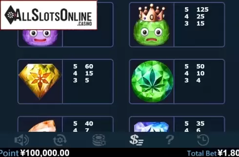 Paytable 2. City Of Poli from Virtual Tech