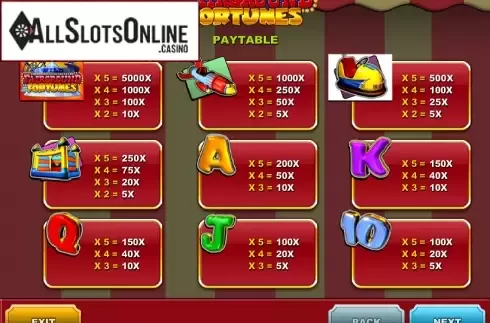 Screen2. Fairground Fortunes Clowny's from Psiclone Games