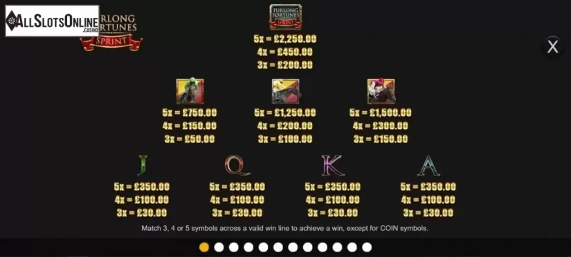 Paytable. Furlong Fortunes Sprint from Inspired Gaming