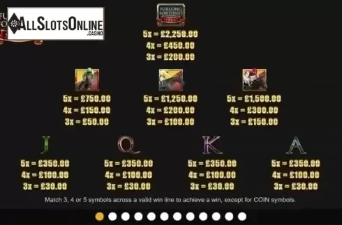 Paytable. Furlong Fortunes Sprint from Inspired Gaming