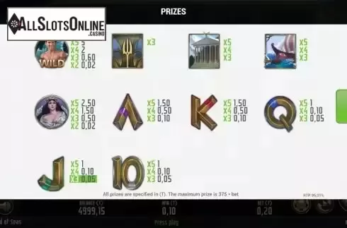 Paytable screen