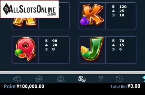 Paytable 3. Money Farm (Virtual Tech) from Virtual Tech