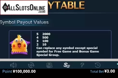 Paytable 1. Money Farm (Virtual Tech) from Virtual Tech