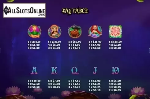Paytable. Peter Pan (Ka Gaming) from KA Gaming