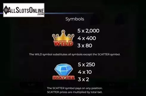 Paytable screen