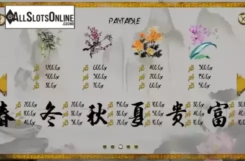 Paytable screen