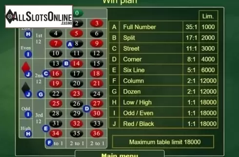 Info. Roulette Royal (Amatic Industries) from Amatic Industries