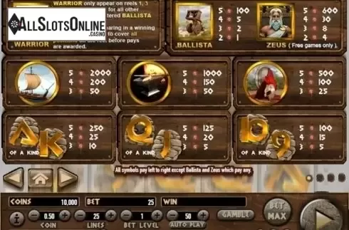 Paytable 1. Sparta from Habanero