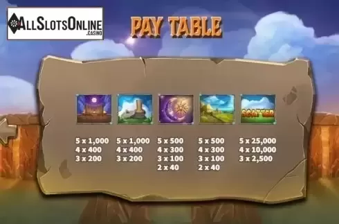 Paytable 4. Stonehenge from KA Gaming
