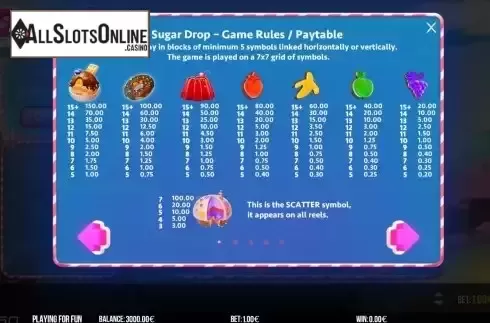 Paytable screen