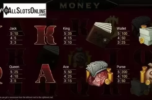 Paytable 1. The Money from Thunderspin